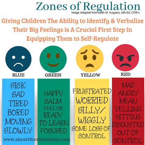 four different types of emoticions with the words, zones of regulation and their feelings