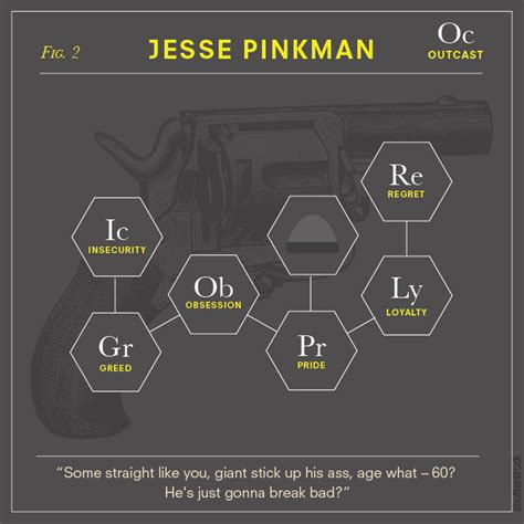 'Bad Chemistry' Infographics Break Down the Characters from Breaking ...