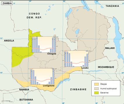 Zambia climate map. EPS Illustrator Map | Vector World Maps