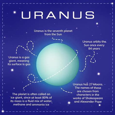 Our planets: facts about planet Uranus - Online Star Register