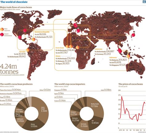 MAP OF THE DAY: Where The World's Chocolate Comes From - Business Insider