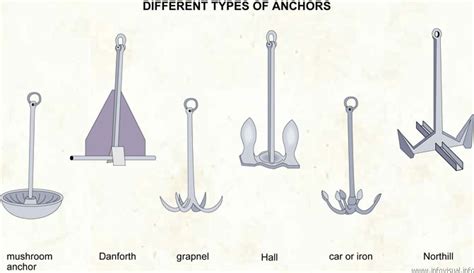 075 Different types of anchors | www.thaiboatclub.com