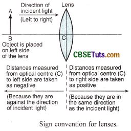 Sign Convention For Spherical Lenses, Magnification Production and ...