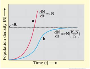 a Compare, giving reasons, the J shaped and S shaped models of ...