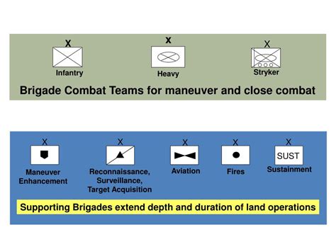 PPT - The Brigade Combat Team (BCT) PowerPoint Presentation, free ...