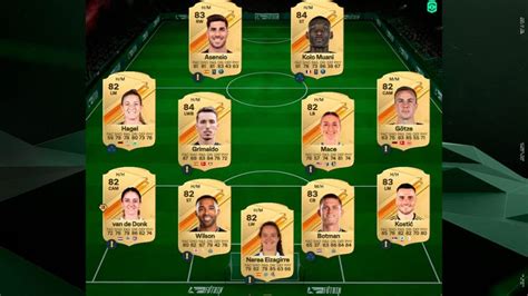 EA FC 24 Pundit Picks: Premier League & LaLiga upgrades explained ...