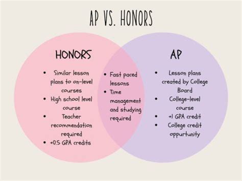 A guide to honors and AP courses – The Chant