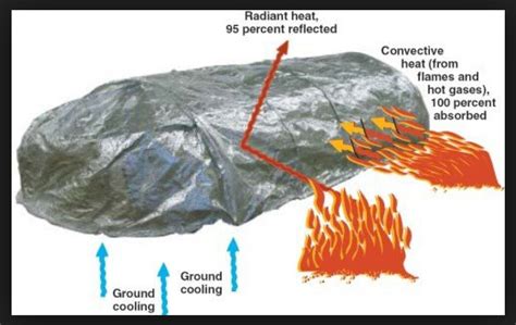 New Generation Fire Shelter - Regular | Live Action Safety