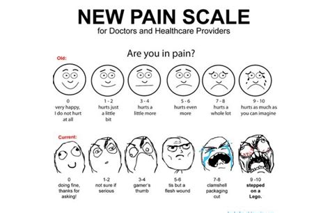 A comparison of the old and new pain scales used by doctors and healthcare providers