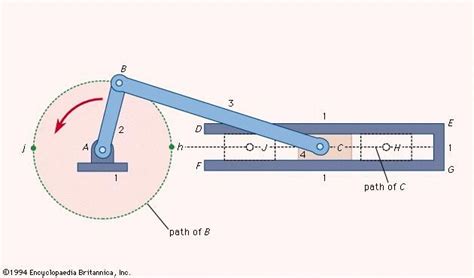 Slider-crank mechanism | mechanics | Britannica.com