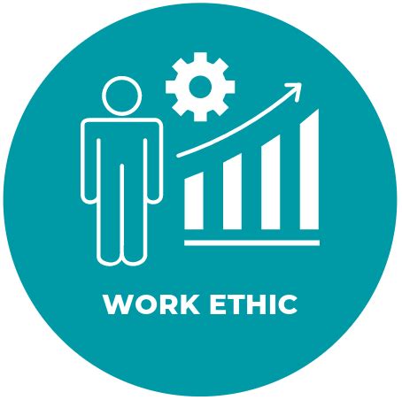 Work Ethic - CTE-WRS