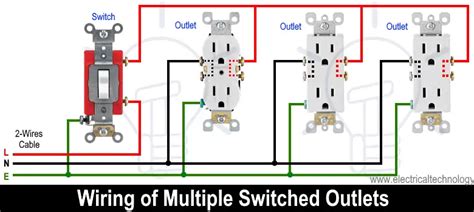 How to Wire an Outlet Receptacle? Socket Outlet Wiring Diagrams - AnhVu ...