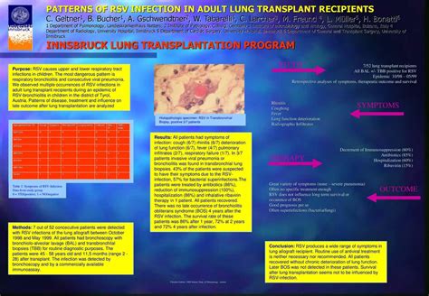 Christian Geltner, LKH Natters, Dept. of Pulmonology, Austria - ppt download