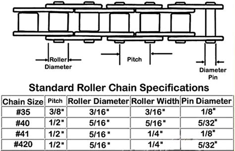 Go Kart Belt Size Chart