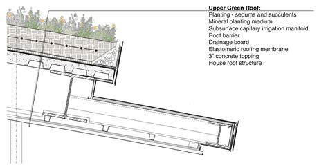 green roof | Green roof design, Green roof, Gable roof design