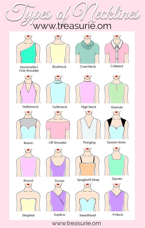 Types of Necklines, The A to Z Illustrated Guide | TREASURIE