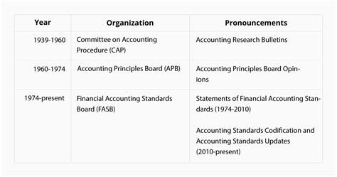 Supreme Financial Reporting Standard For Smaller Entities Advance ...