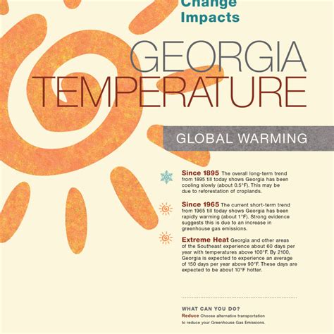 Georgia Climate - Climate and Society