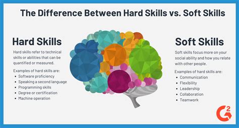 Hard Skills vs. Soft Skills - Examples | Difference | Importance - Career Cliff