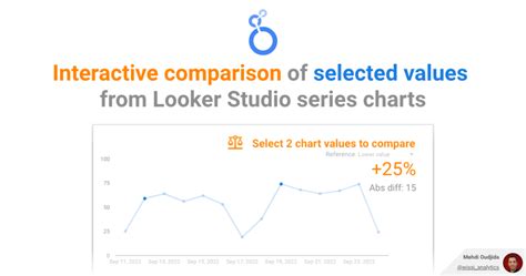 Interactive comparison of selected values from Google Looker Studio series charts