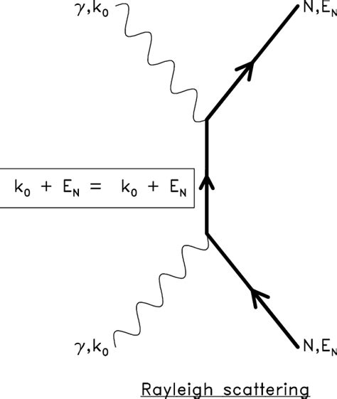 6: Rayleigh scattering | Download Scientific Diagram