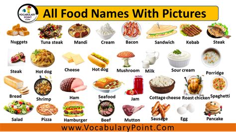 foods names in english Archives - Vocabulary Point