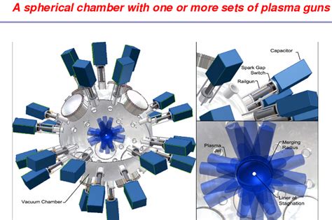 Plasma Jet Driven Magneto-Inertial Fusion is an Inertial Confinement Fusion (ICF)-Magnetic ...