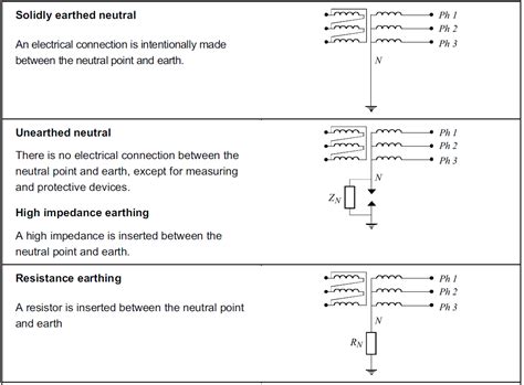 DIFFERENT TYPES OF EARTHING SYSTEMS - ENGINEERING ARTICLES