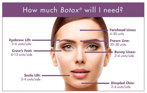 BOTOX® in Chula Vista & Coronado, CA | Dermatology Institute