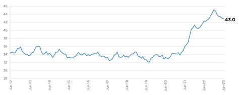 New-Vehicle Affordability Stable in June - Cox Automotive Inc.