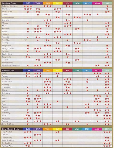 Which Wine Yeast should I use? | Bader Beer & Wine Supply