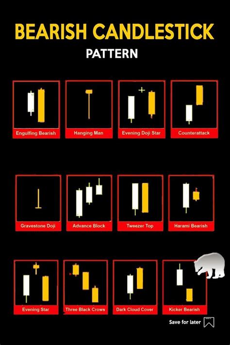 Bearish candlestick chart patterns for every trader. Candlestick Chart ...