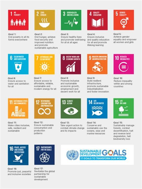 UN sustainability goals | Belajar, Inovasi, Referensi