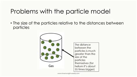 C1.1.3 Limitations of the particle model - YouTube