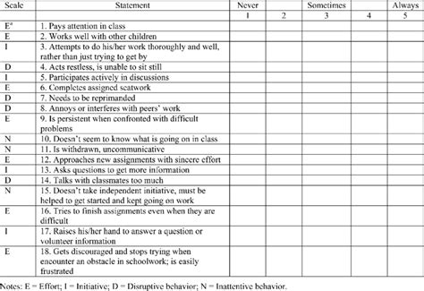 Observation Checklist Which Method Was Used Please Score