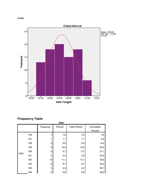 Crista: Frequency Table | PDF | Mode (Statistics) | Statistical Analysis