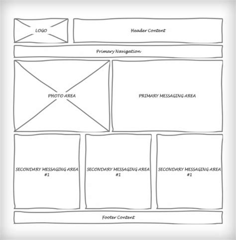 How to Make Useful Website Wireframes [Tutorial]