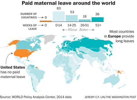 The world is getting better at paid maternity leave. The U.S. is not ...