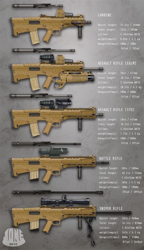 Bushmaster ACR Bullpup