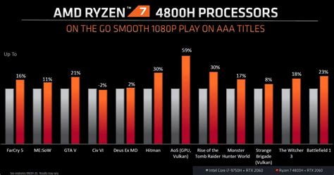 AMD Ryzen 7 4800H/4800HS and 4600H/4600HS laptops - the complete list