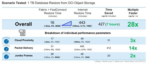 Benchmark Shows Performance Benefits of Equinix Fabric for Cloud Data ...