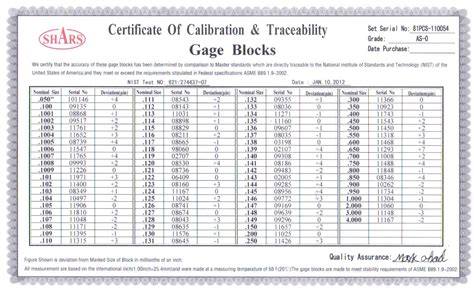 Gage Block Tolerance Chart