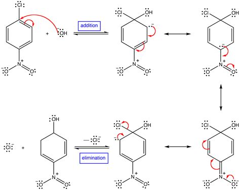 Chemistry is Life: Organic reactions by mechanism