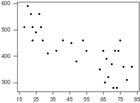 Do You Understand Scatter Charts? - Foresight BI - Achieve More With Less