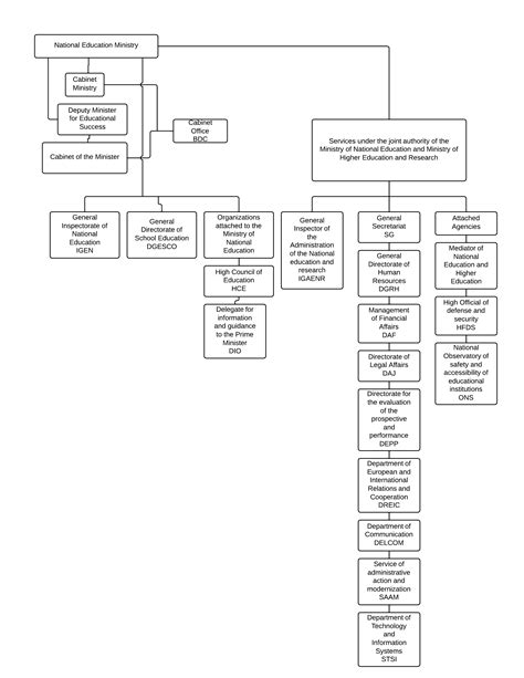 Structure | Case Study: France