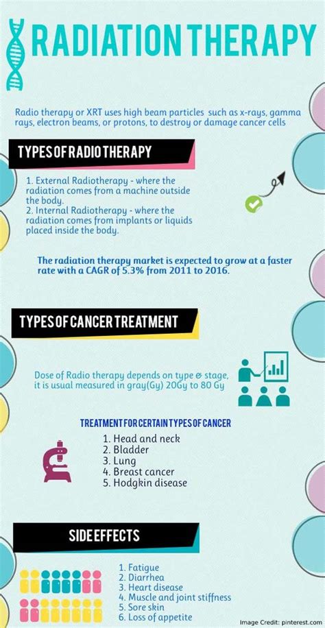 Long Term Side Effects Of Radiation For Prostate Cancer