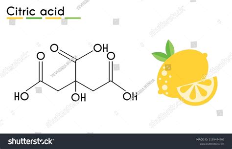 Citric Acid Structure