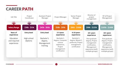 Career Progression Framework Template