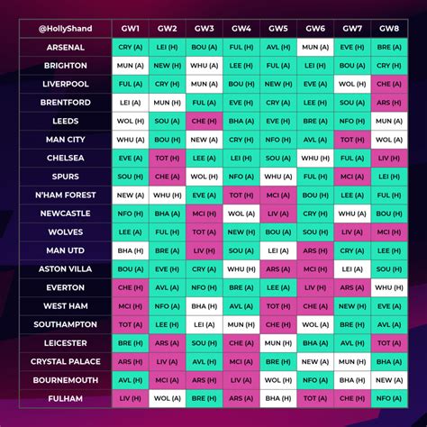 Fantasy Premier League: Using fixture announcement to plan for Gameweek ...