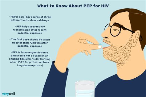 PEP for HIV: Post-Exposure Prophylaxis